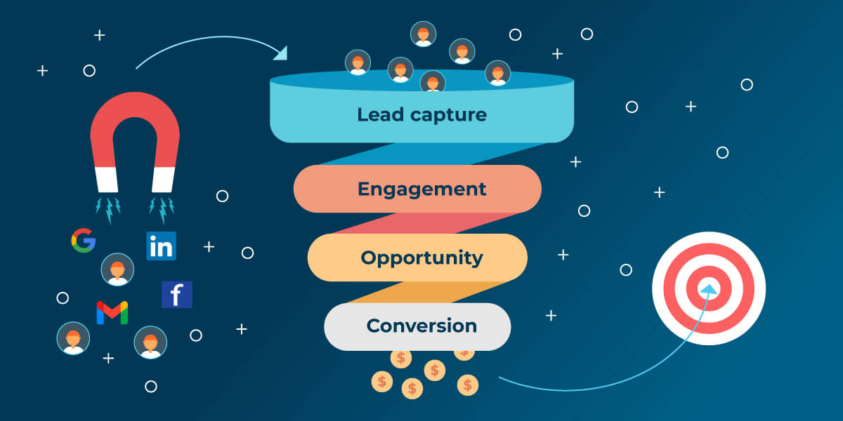 The Benefits of Nurturing Leads